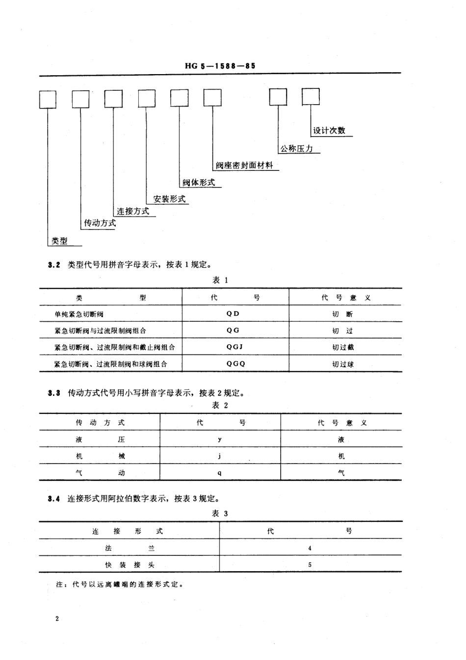 [www.staffempire.com]-HGT 3158-1985 液化石油气紧急切断阀.pdf_第3页