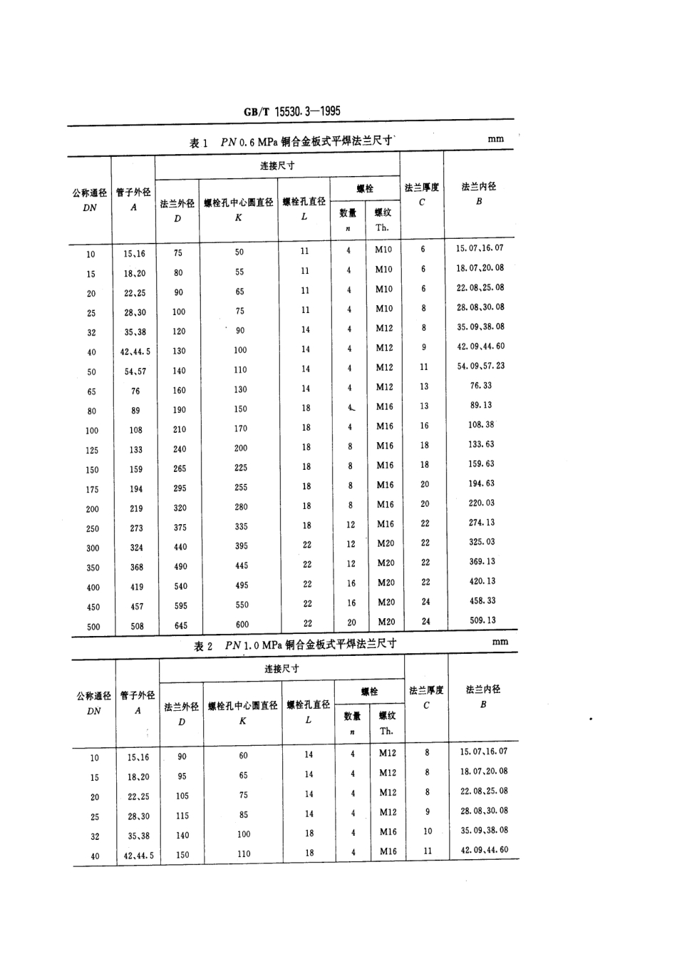 [www.staffempire.com]-GBT 15530.3-1995 铜合金板式平焊法兰.pdf_第2页