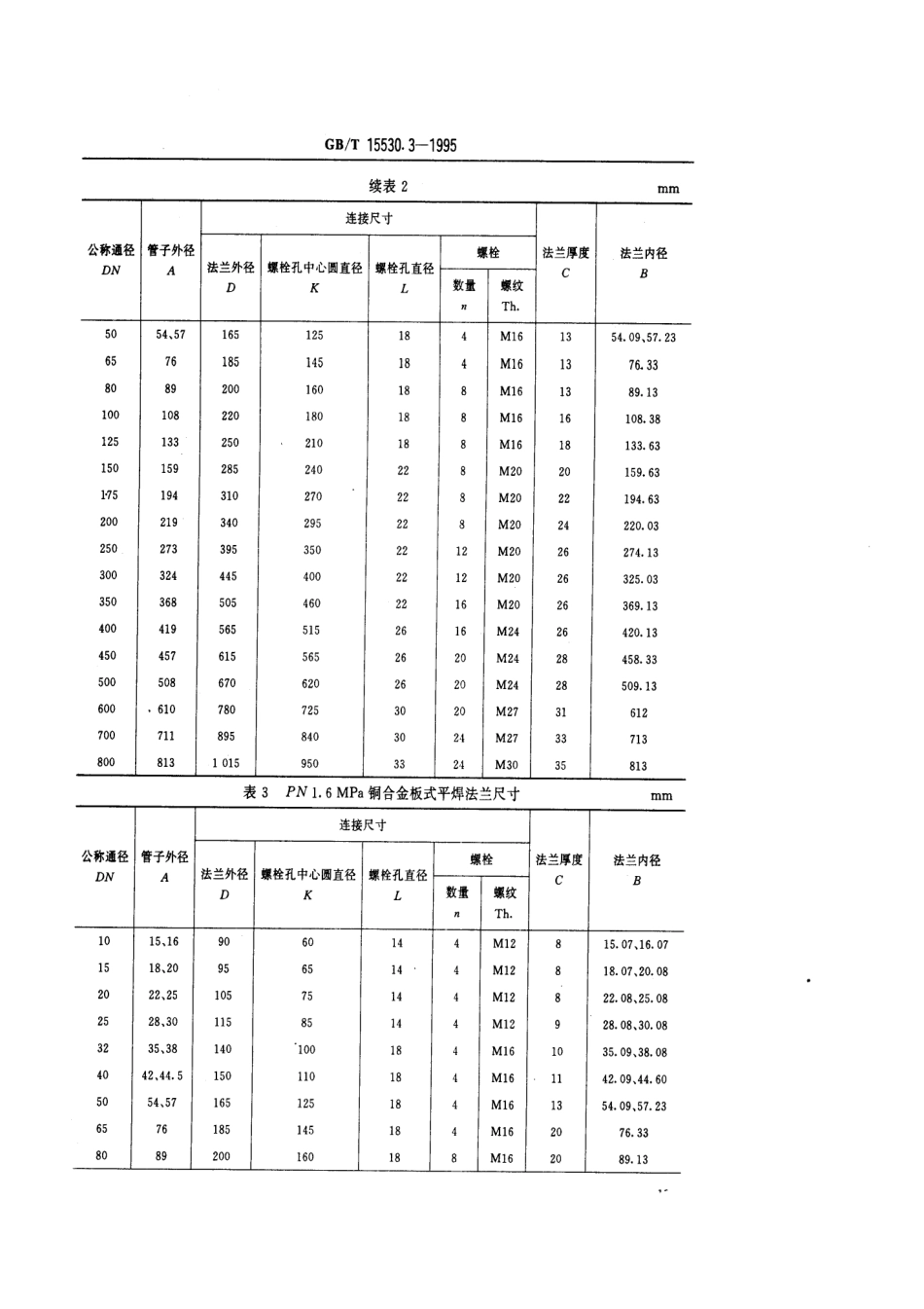 [www.staffempire.com]-GBT 15530.3-1995 铜合金板式平焊法兰.pdf_第3页