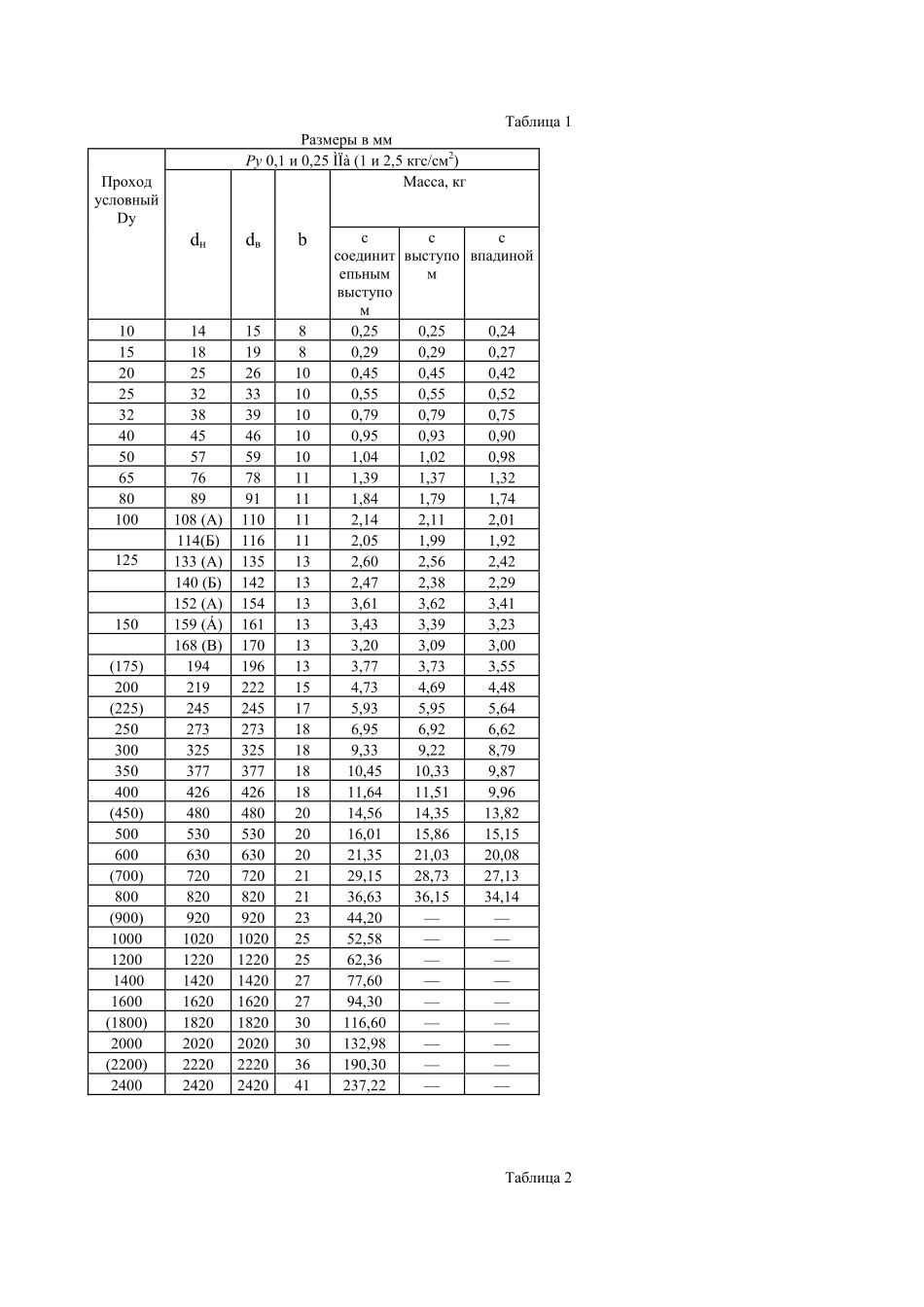 [www.staffempire.com]-GOST 12820-1980 法兰公差.pdf_第3页