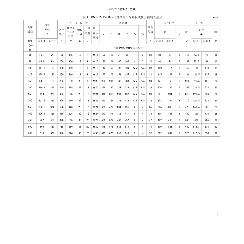 [www.staffempire.com]-GB-T 9121[1].3-2000 榫面平焊环板式松套钢制管法兰.pdf_第3页
