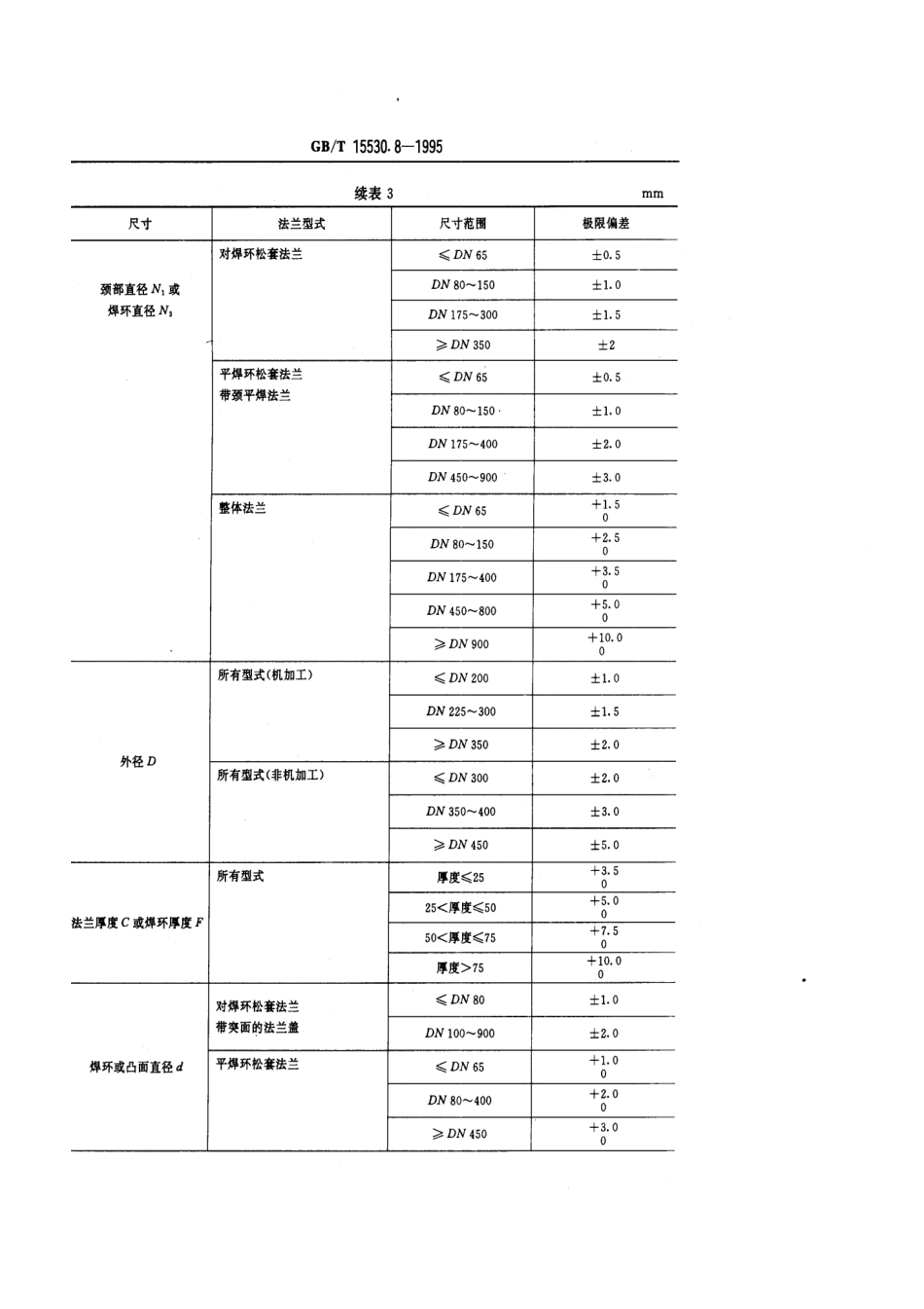 [www.staffempire.com]-GBT 15530.8-1995 铜合金及复合法兰技术条件.pdf_第3页
