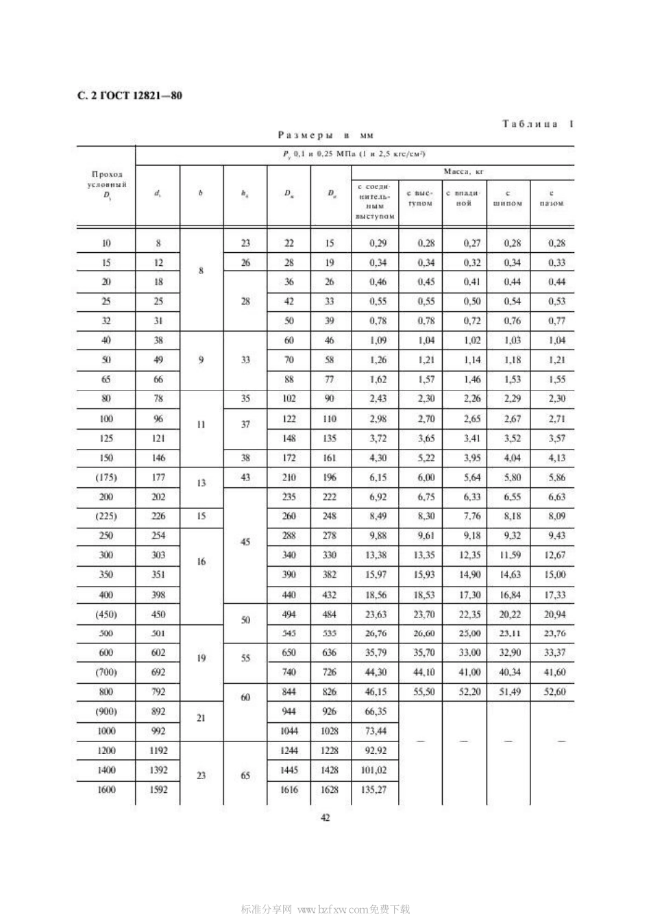[www.staffempire.com]-GOST 12821-80 0.1～20MPa对接焊法兰设计和尺寸.pdf_第2页
