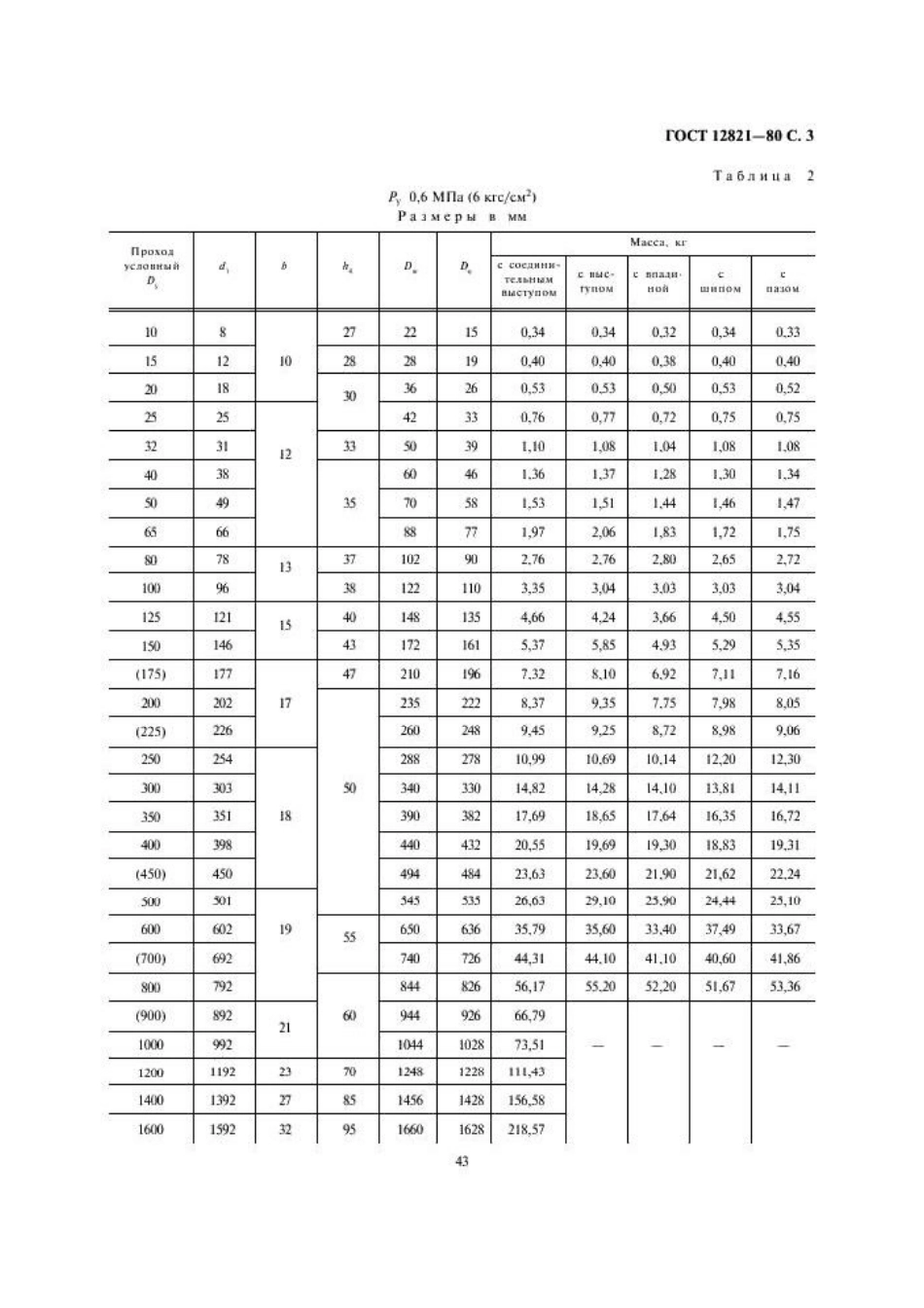 [www.staffempire.com]-GOST 12821-80 0.1～20MPa对接焊法兰设计和尺寸.pdf_第3页