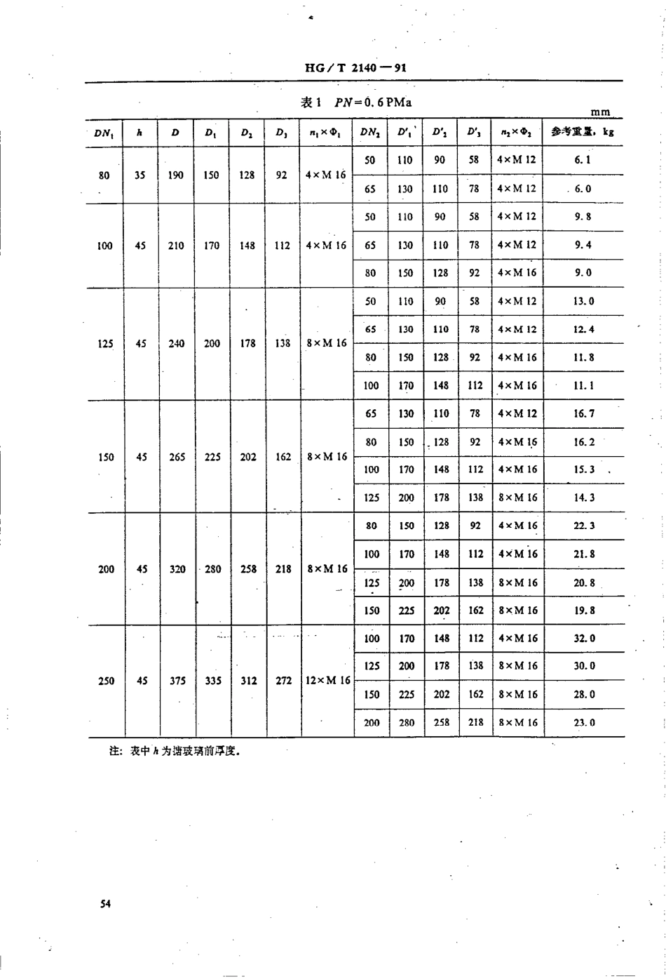 [www.staffempire.com]-HGT 2140-1991搪玻璃异径法兰.pdf_第2页