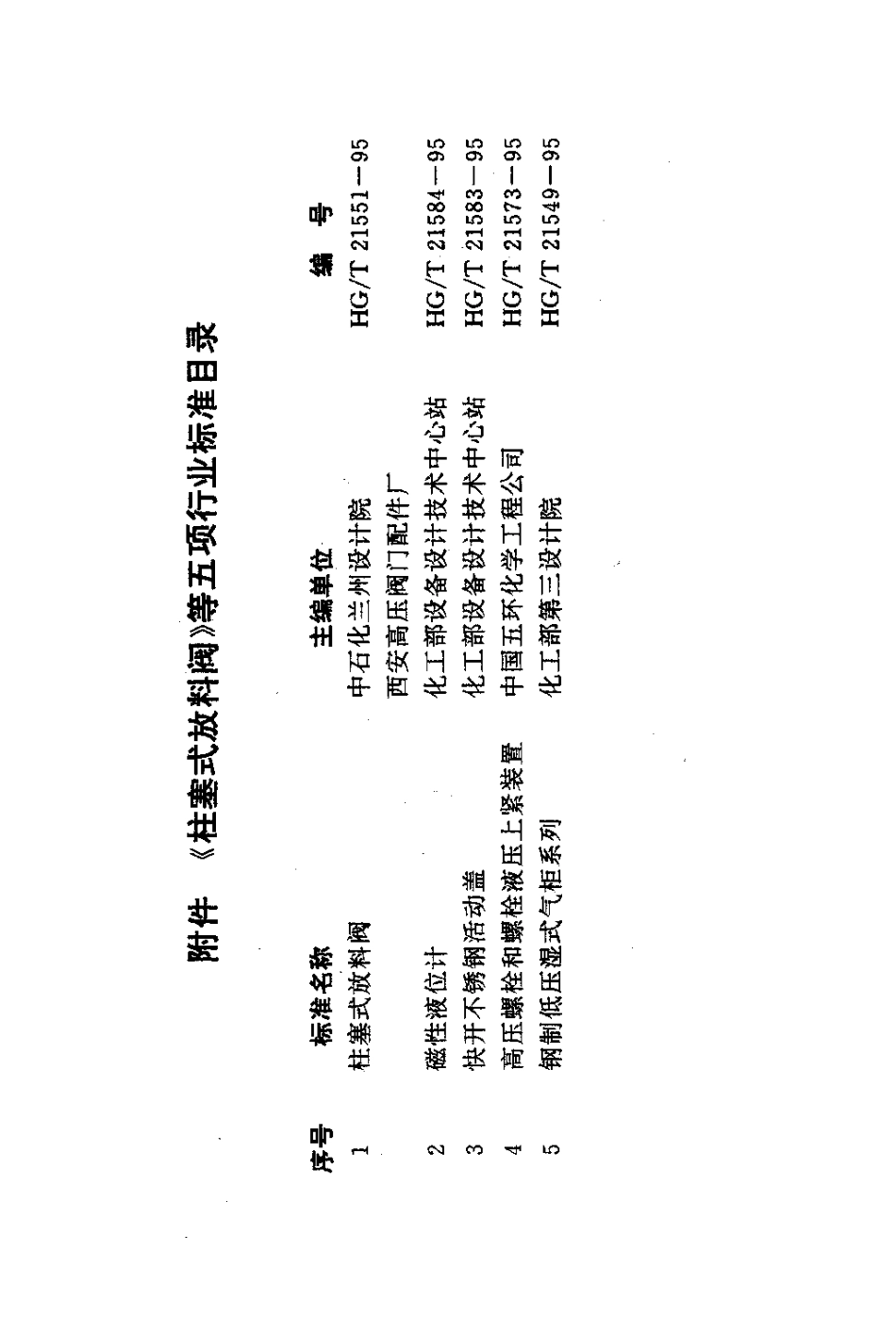 [www.staffempire.com]-HGT 21551.1-1995手动柱塞式铸铁放料阀.pdf_第3页