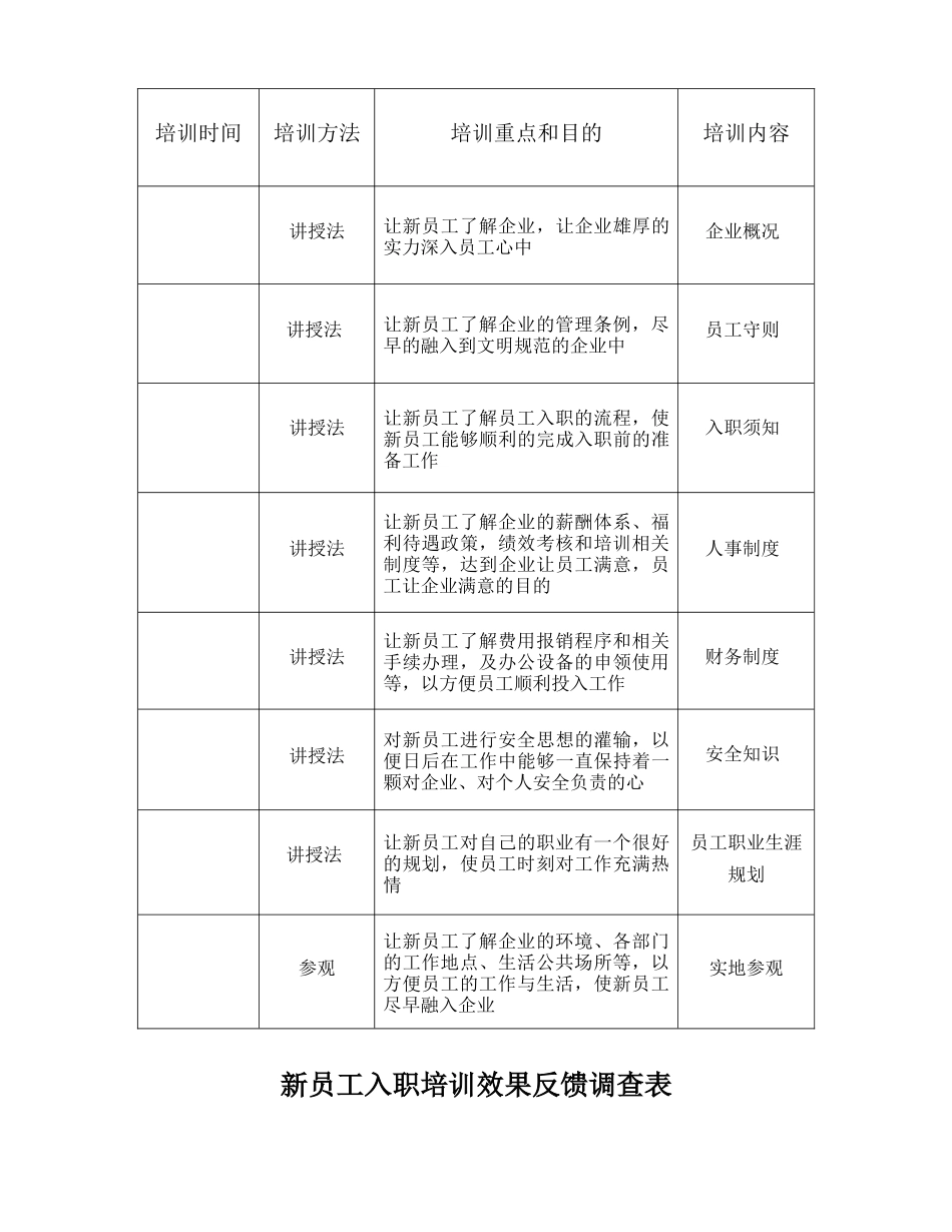 【模板】经典新员工入职培训制度.doc_第3页