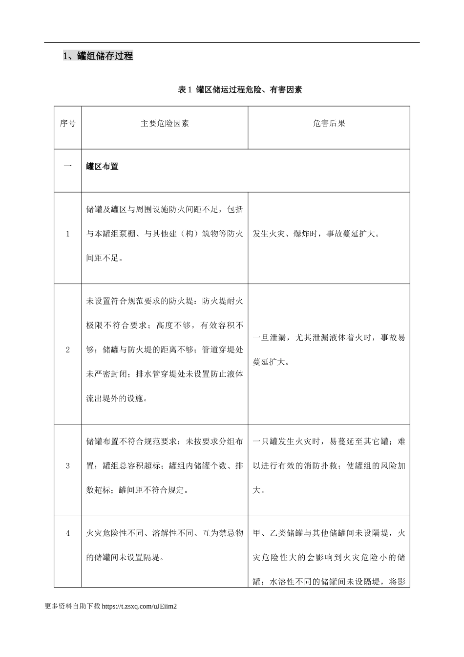 【模板资料】XX公司应急预案事故风险评估报告（依据GBT29639-2020编制22页）.docx_第3页