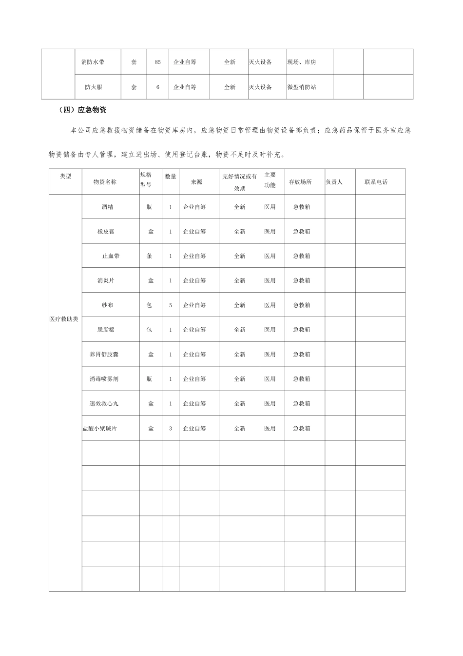 【模板资料】XX公司应急资源调查报告（依据GBT29639-2020编制5页）.docx_第3页