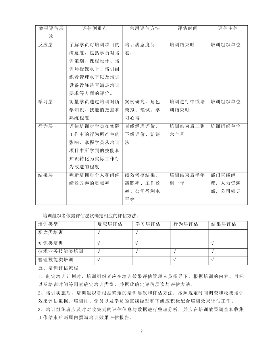【模板】员工培训效果评估实施办法.doc_第2页