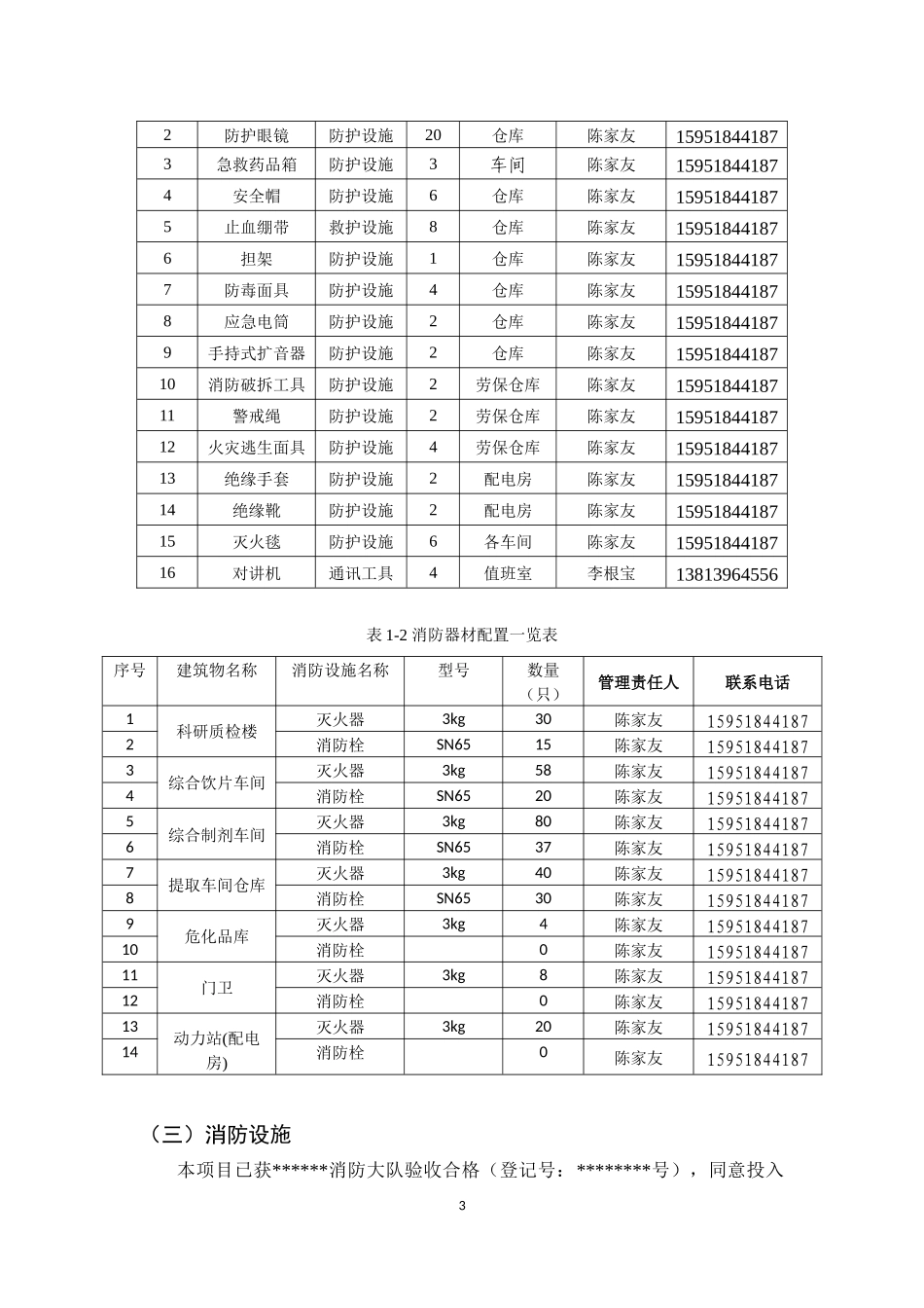 【模板资料】企业应急资源调查报告模板（依据GBT29639-2020编制7页）.docx_第3页