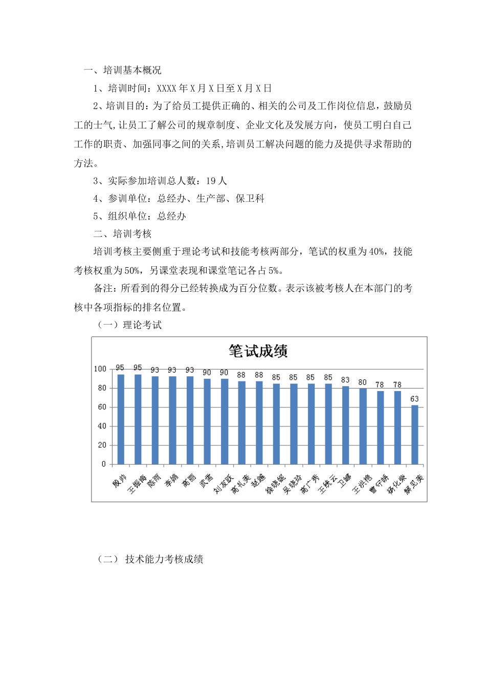 【年度培训】公司员工培训总结报告行政人事CLUB.doc_第2页