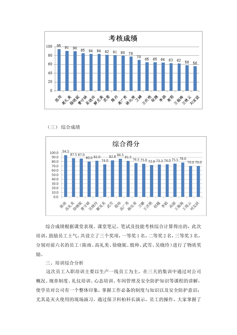【年度培训】公司员工培训总结报告行政人事CLUB.doc_第3页