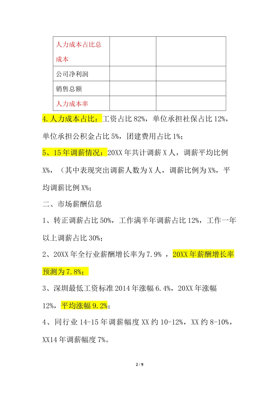 【年度调薪】年度调薪实施方案.docx_第2页