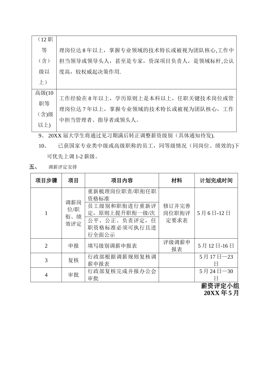 【年度调薪】工资评定调薪方案.doc_第2页