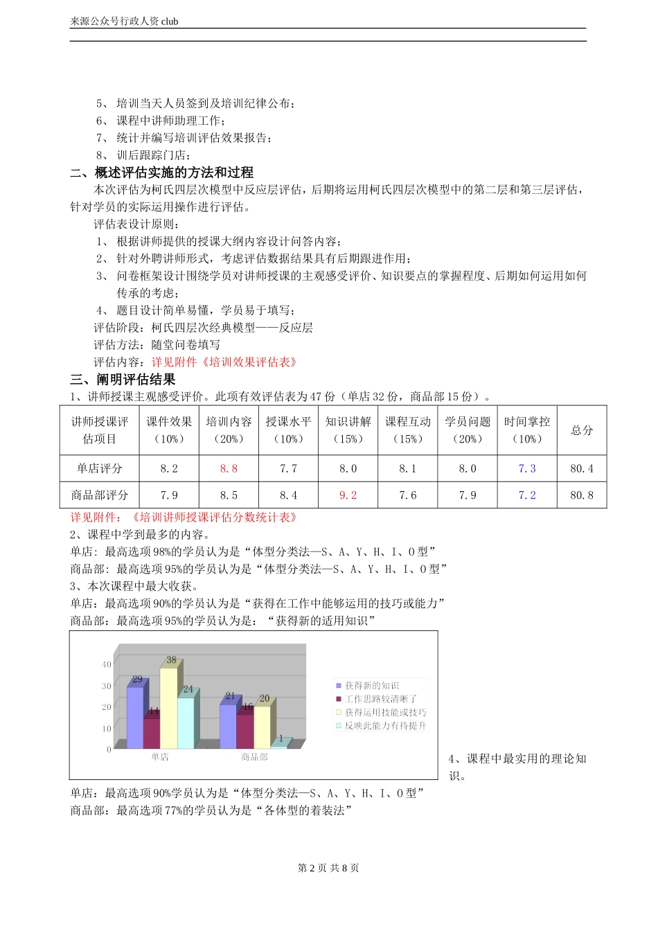 【年度培训】培训效果评估报告(修改版)行政人事CLUB.doc_第2页