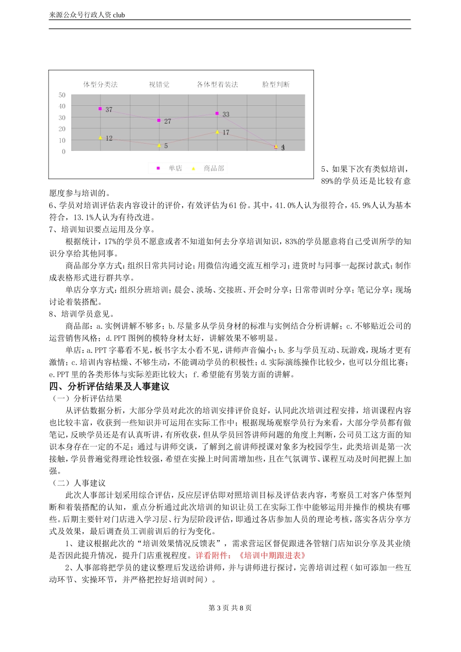 【年度培训】培训效果评估报告(修改版)行政人事CLUB.doc_第3页