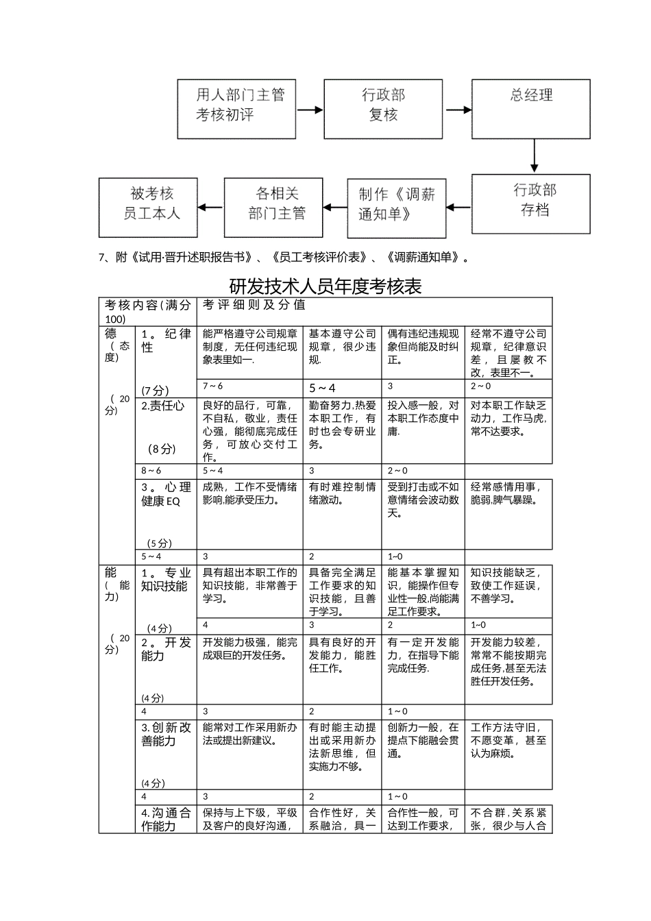 【年度调薪】员工调薪管理办法 (2).docx_第3页