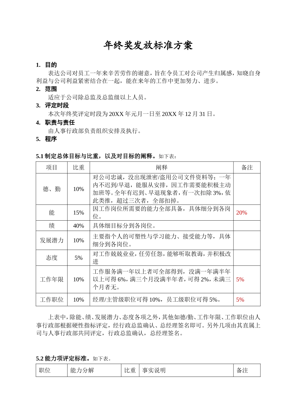 【年终奖】年终奖发放标准方案（值得参考借鉴！） (2).doc_第1页