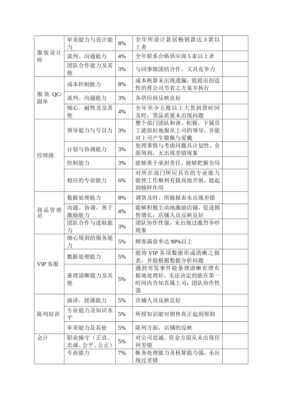 【年终奖】年终奖发放标准方案（值得参考借鉴！） (2).doc_第2页