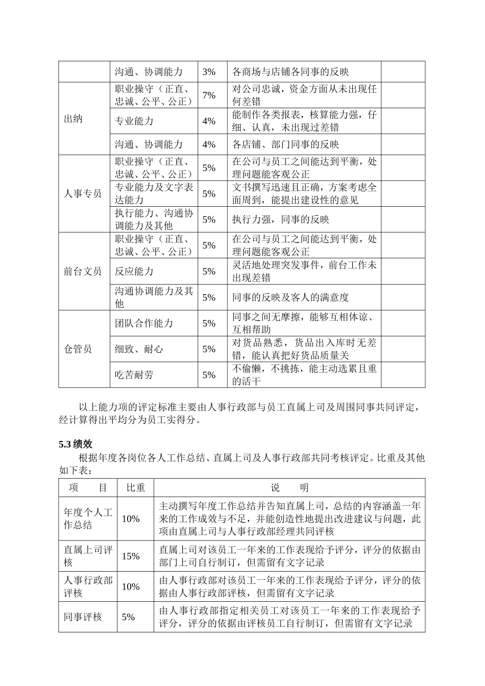 【年终奖】年终奖发放标准方案（值得参考借鉴！） (2).doc_第3页