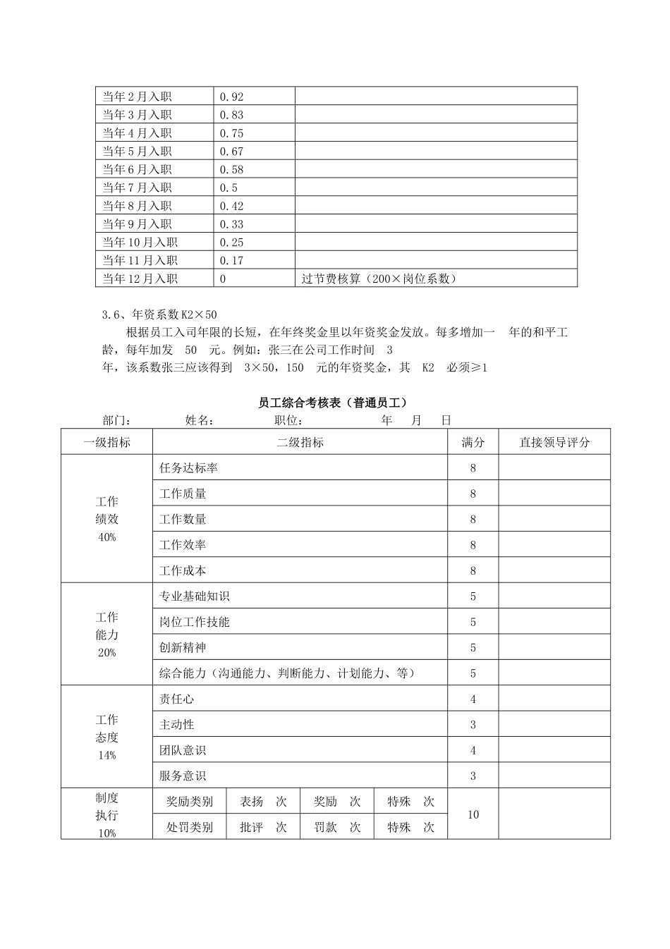 【年终奖】公司年终奖发放办法 (2).docx_第3页