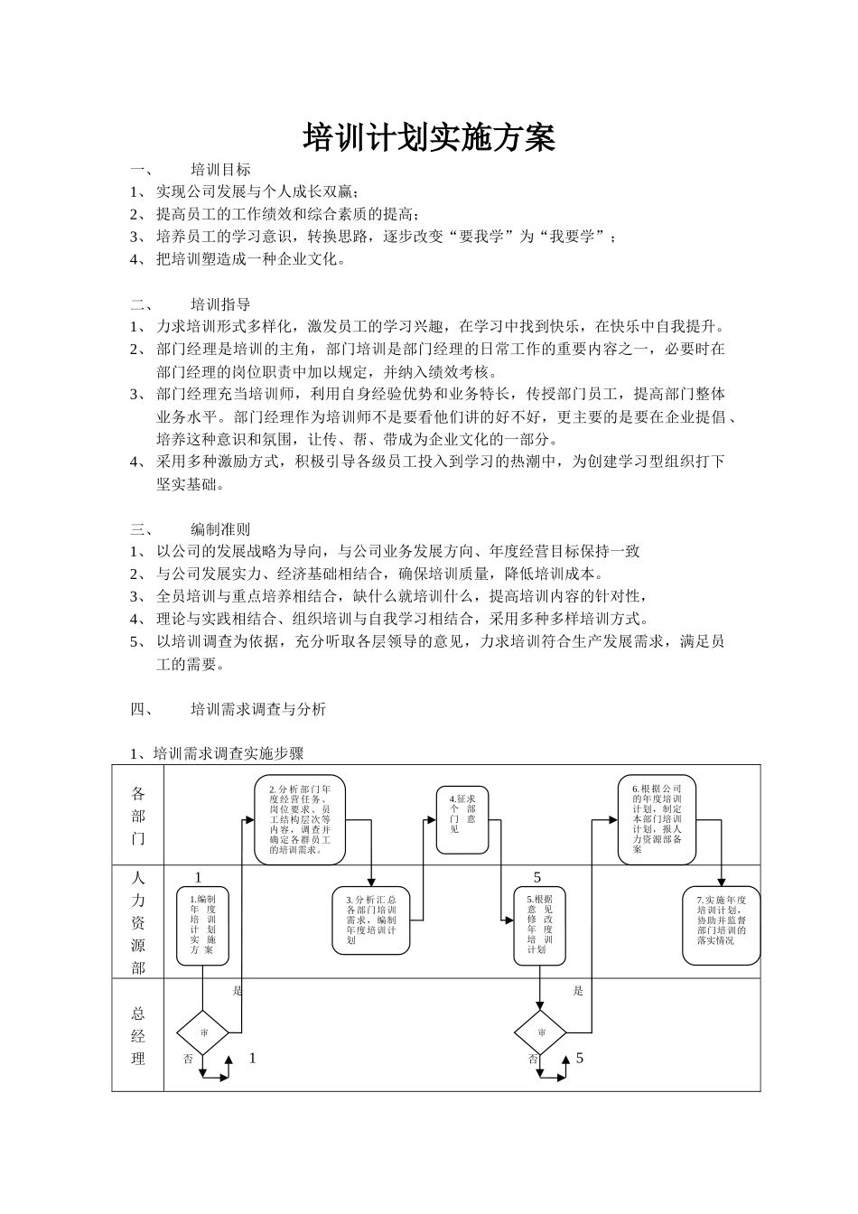 【培训实施】-02-培训计划实施方案.docx_第1页