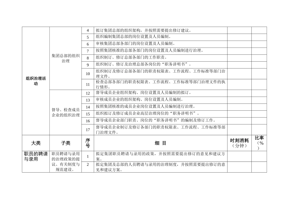【人事计划】人力资源部工作任务清单.doc_第2页