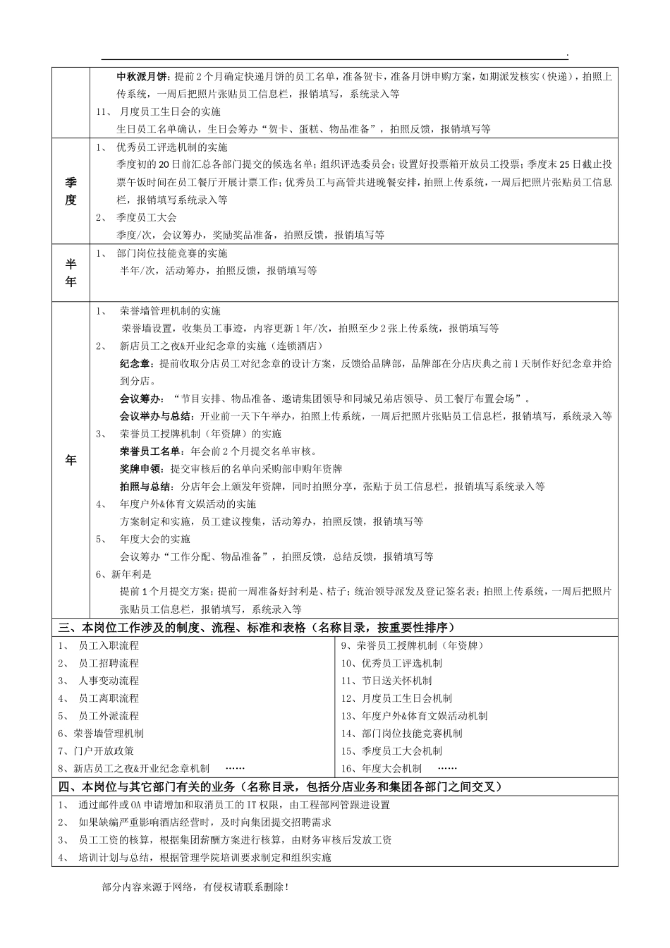 【人事计划】HR专员--岗位工作清单.doc_第2页