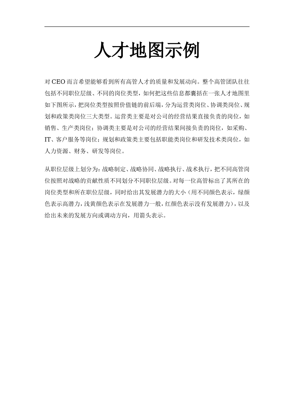 【实战应用】人才地图示例 7P.doc_第1页