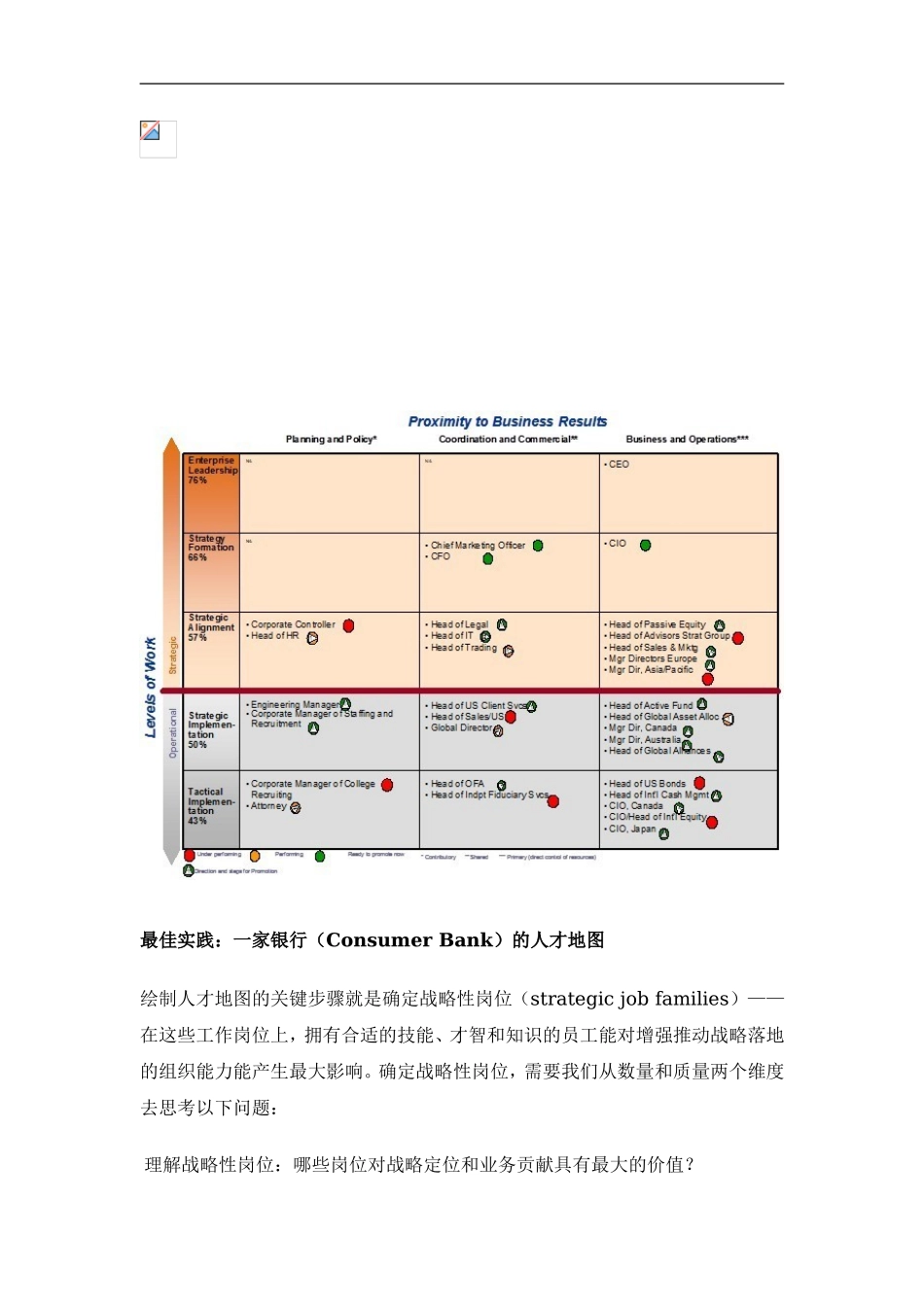 【实战应用】人才地图示例 7P.doc_第2页