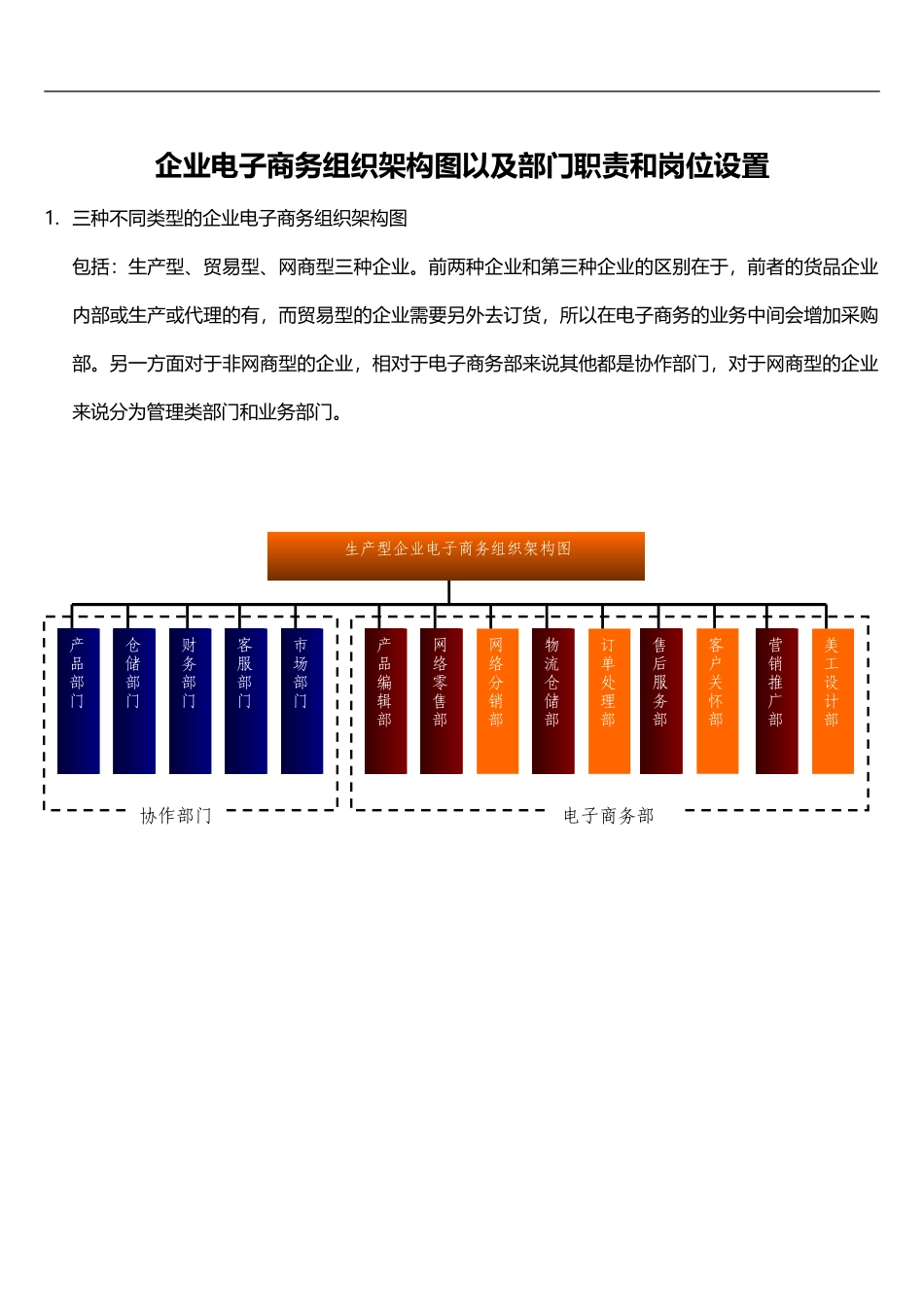 【实例】企业电子商务组织架构图.doc_第1页