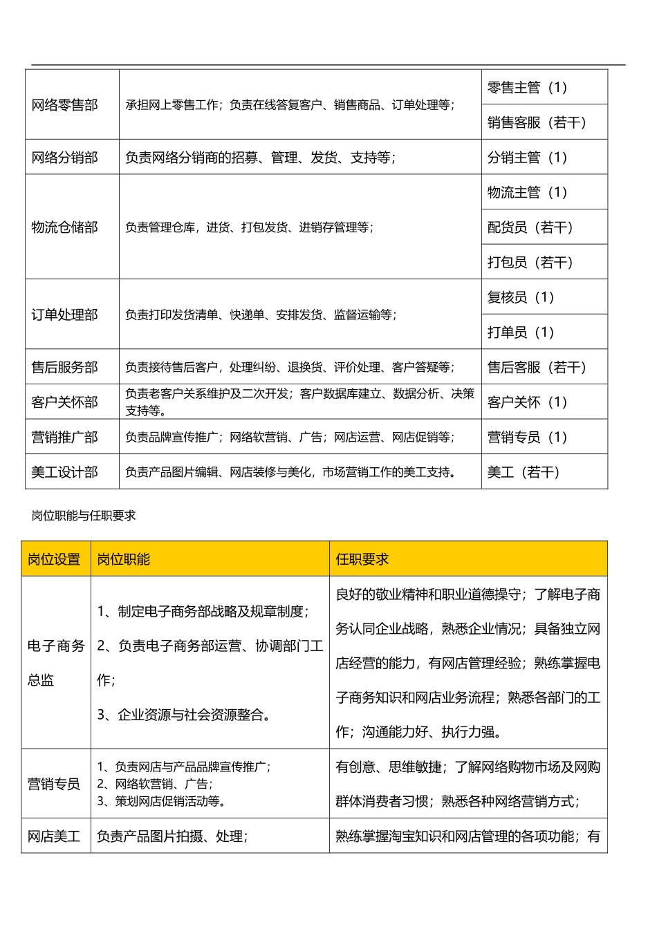 【实例】企业电子商务组织架构图.doc_第3页