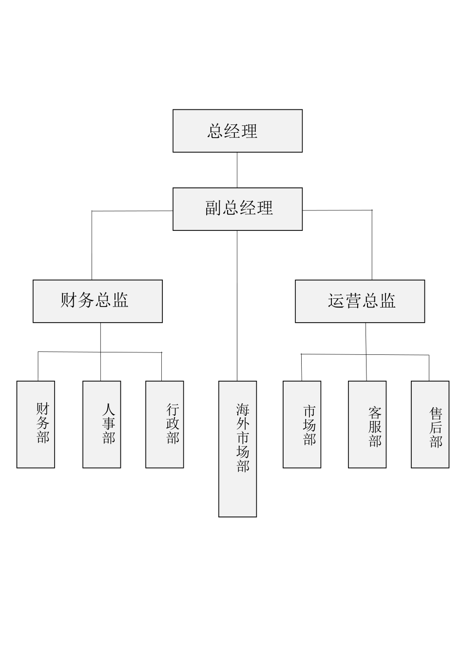 【通用】-04-组织架构图 (2).docx_第1页