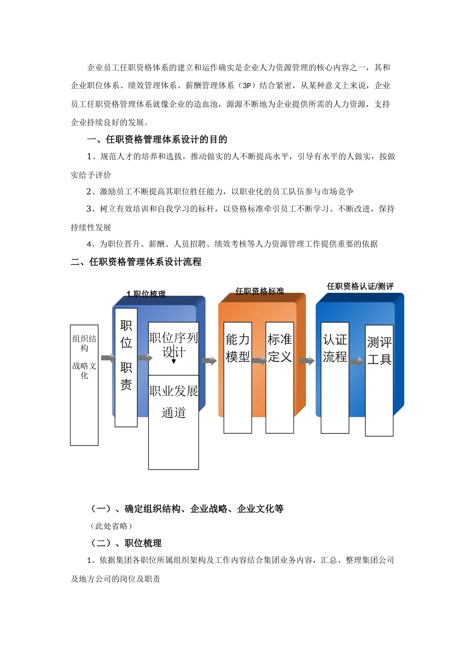【手册】职级管理与任职资格管理.docx_第3页
