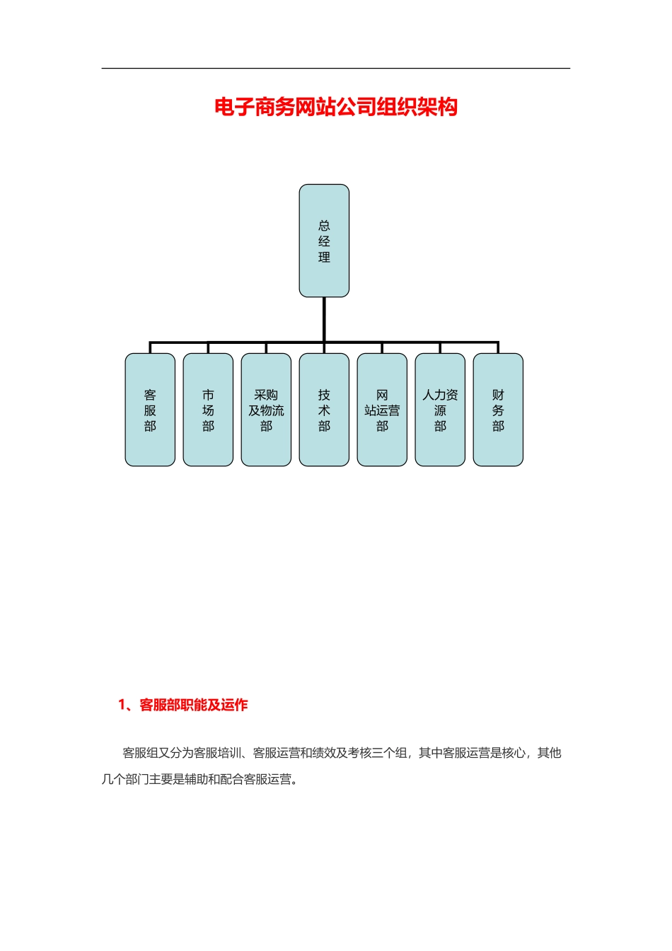 【实例】B2C电子商务公司组织架构.doc_第1页