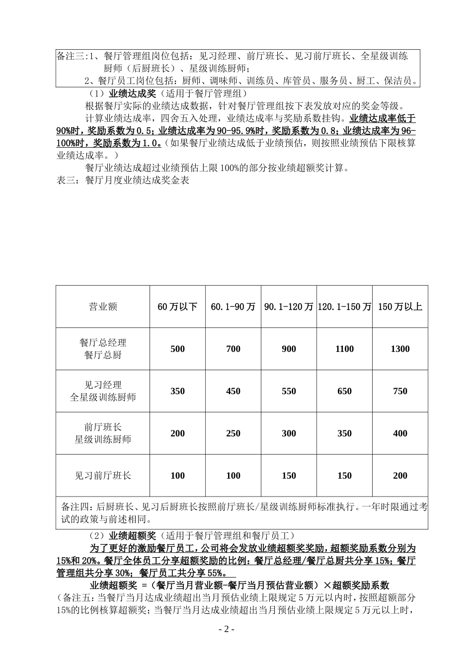 【新增】-004 -餐厅薪酬制度.doc_第2页