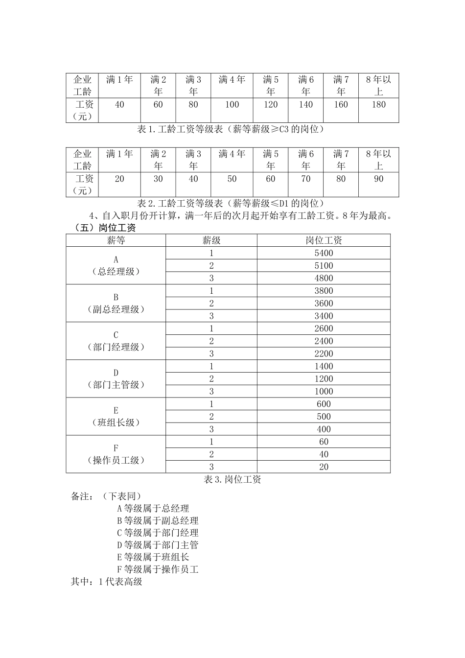【新增】-001 -(完整版)生产型企业薪酬管理制度.doc_第3页