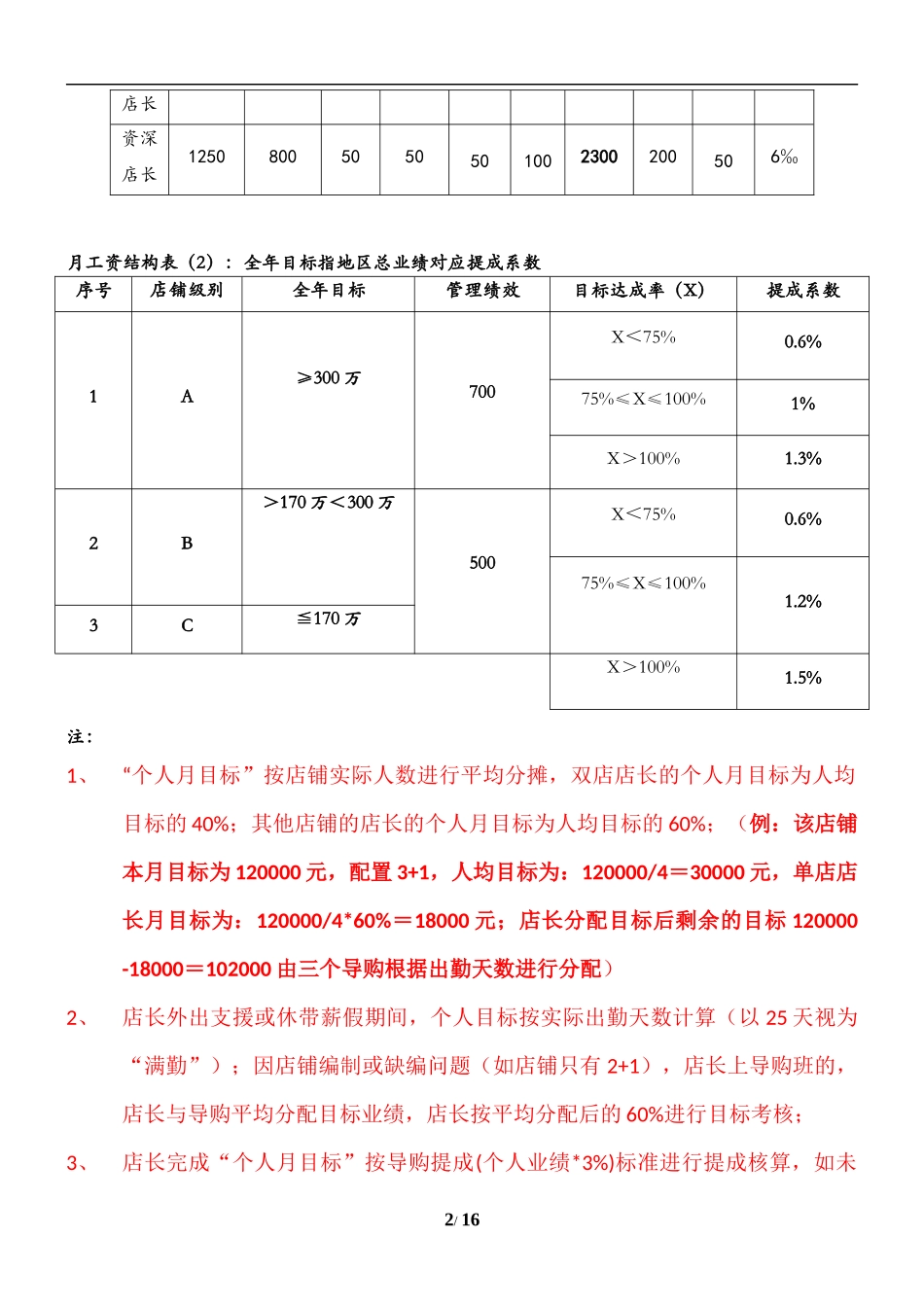 【新增】-029 -服装店门店薪酬绩效考核方案.docx_第2页