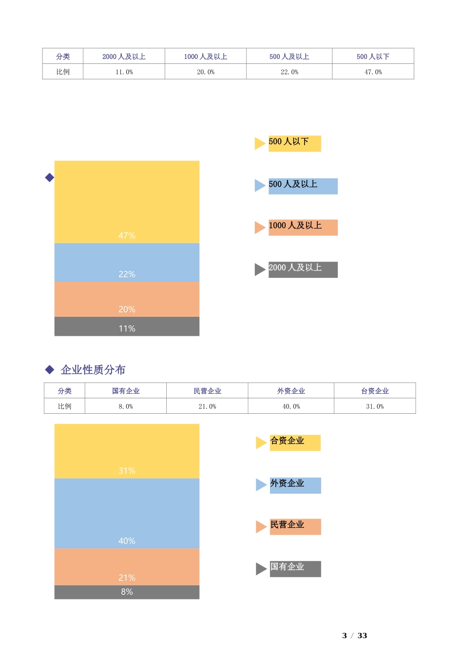 【新增】-041 -工程检测公司-薪酬管理制度方案.docx_第3页