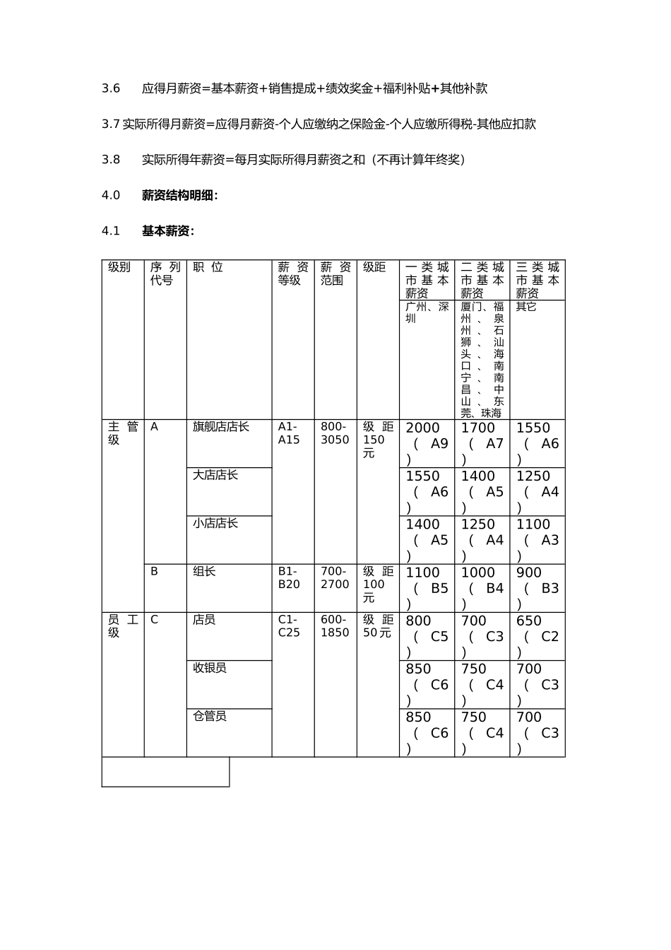【新增】-021 -店铺人员薪酬方案.docx_第2页