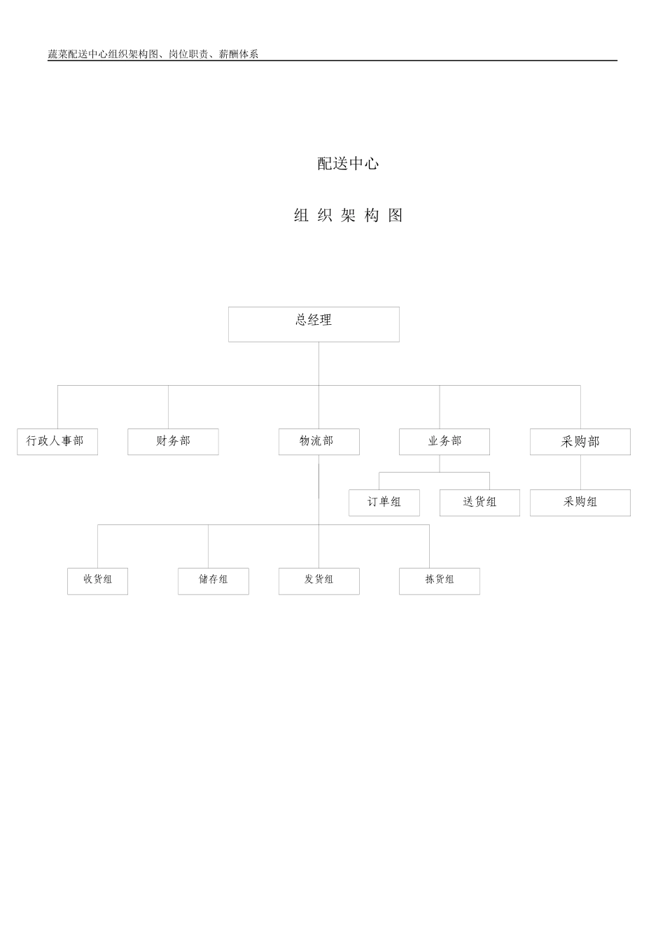 【新增】-088 -配送中心薪酬体系.docx_第1页