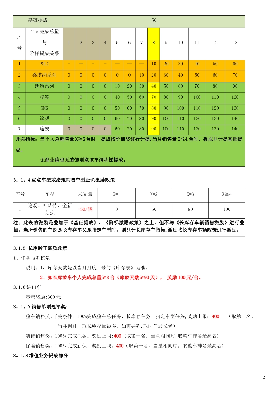 【新增】-090 -汽车4S店薪酬方案(上海大众).doc_第2页