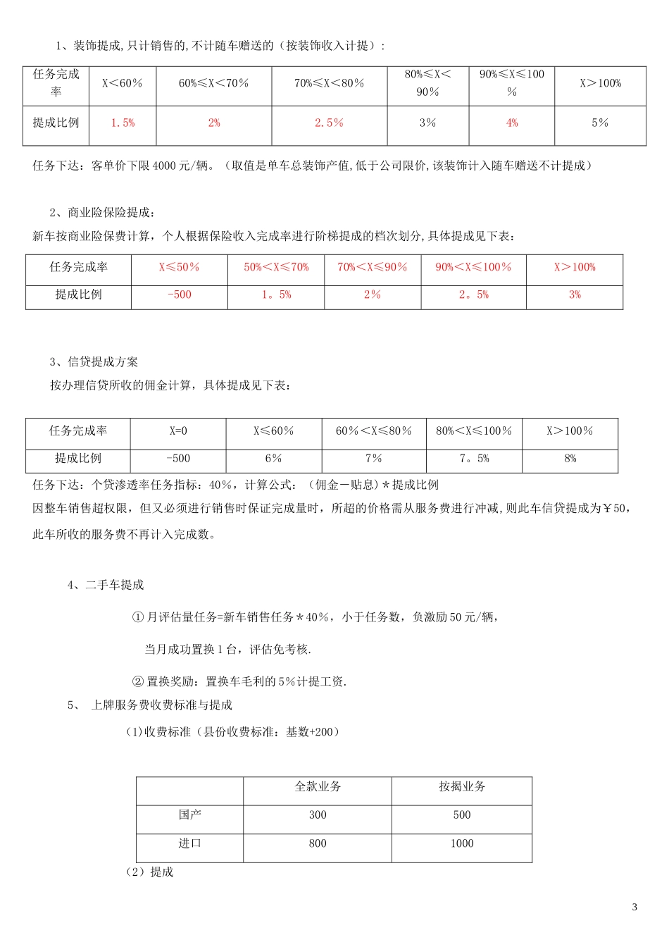 【新增】-090 -汽车4S店薪酬方案(上海大众).doc_第3页