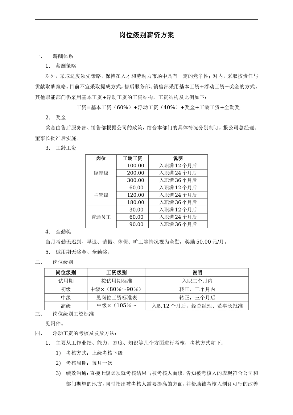 【新增】-089 -汽车4S店岗位级别薪资方案.doc_第1页