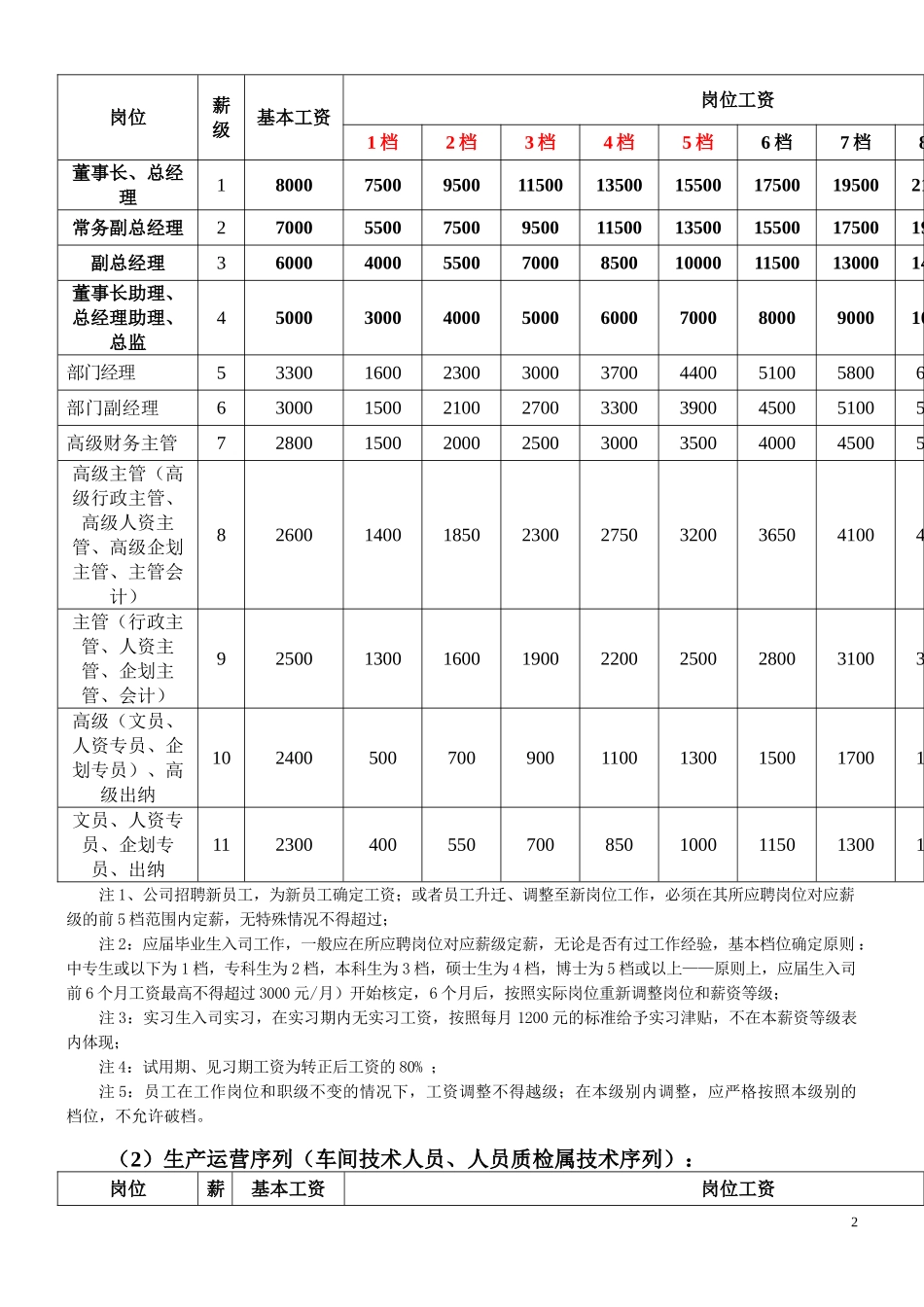 【新增】-101 -生产制造薪酬体系方案.doc_第2页