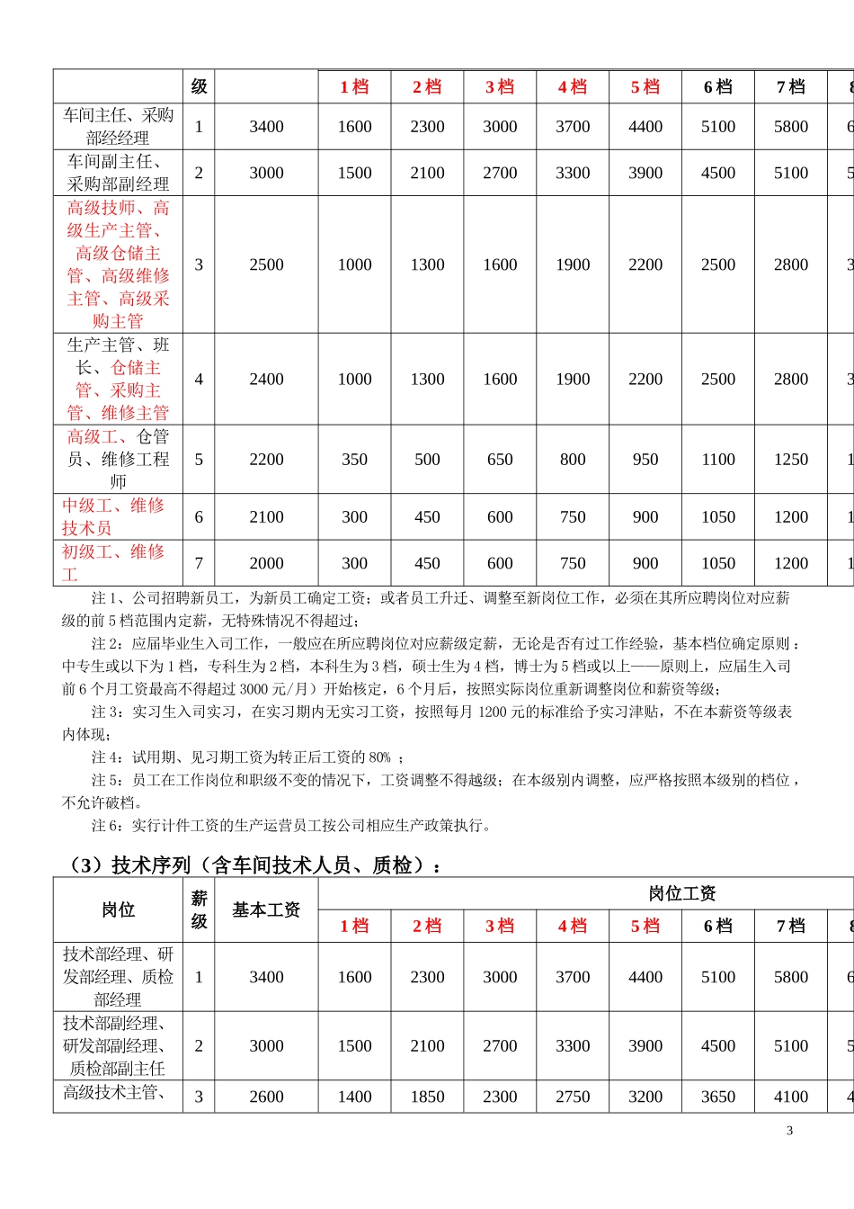 【新增】-101 -生产制造薪酬体系方案.doc_第3页