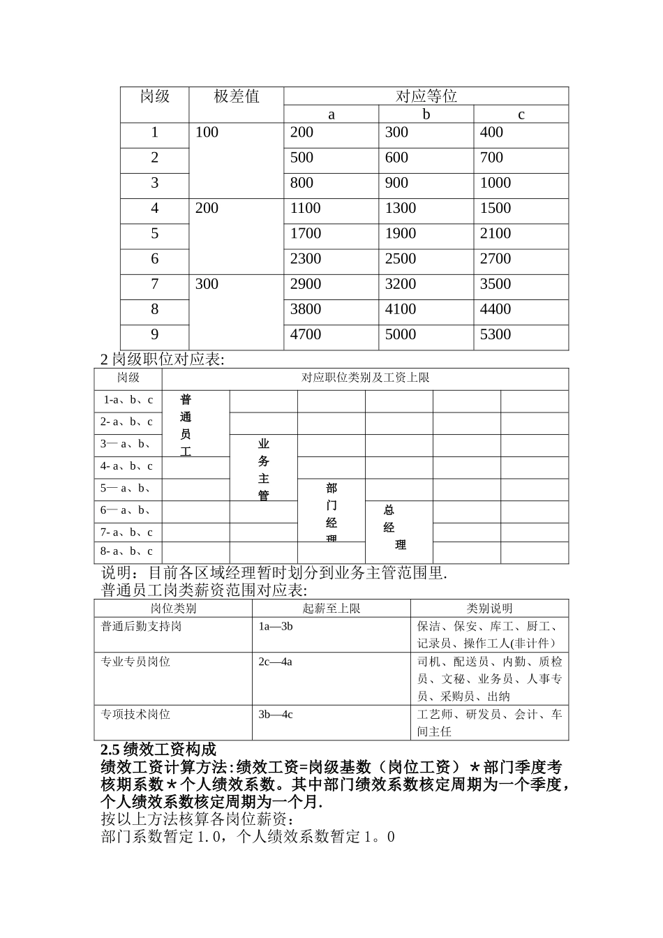 【新增】-104 -食品公司薪酬方案.doc_第3页