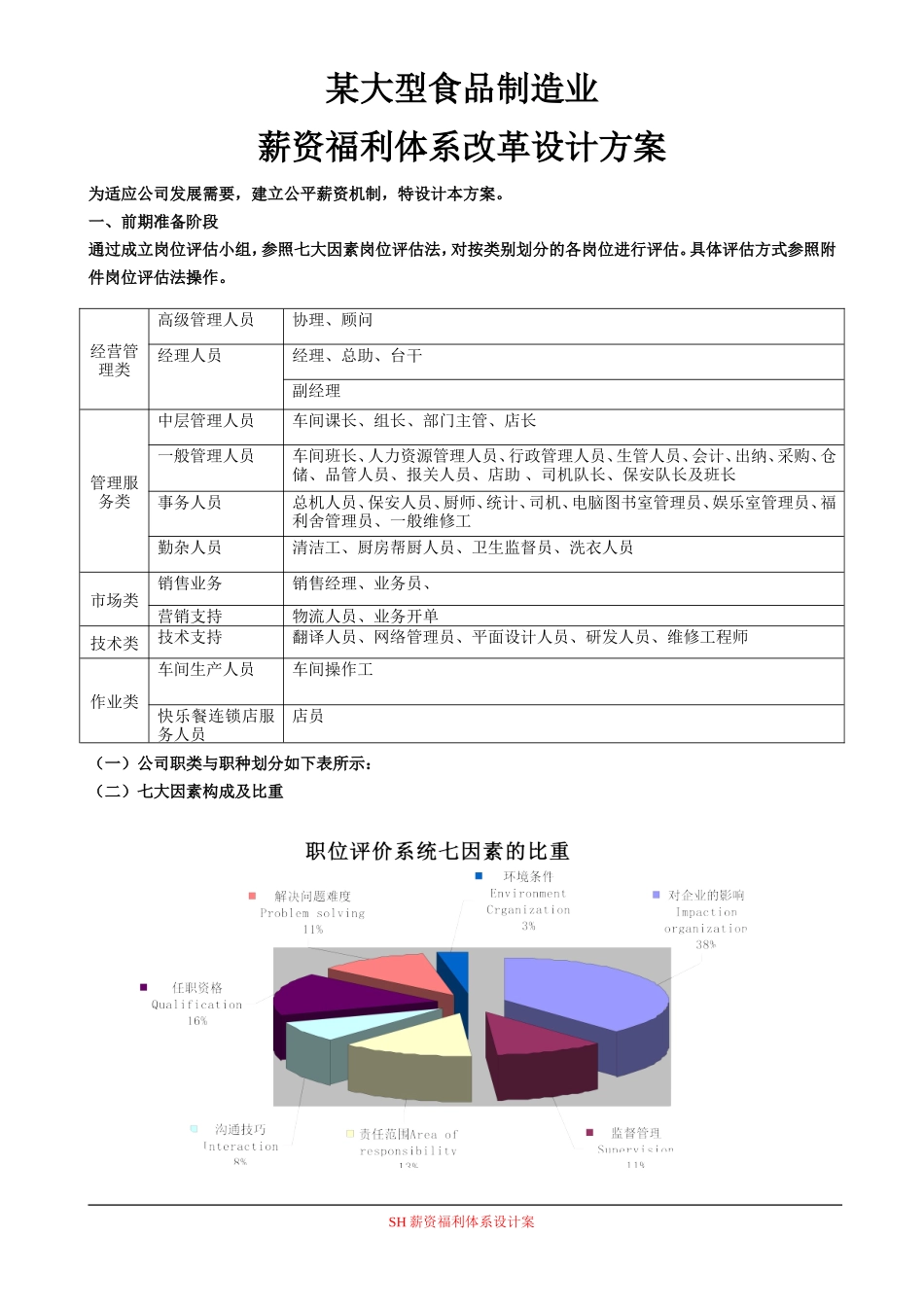 【新增】-107 -食品公司薪资体系设计方案.doc_第1页
