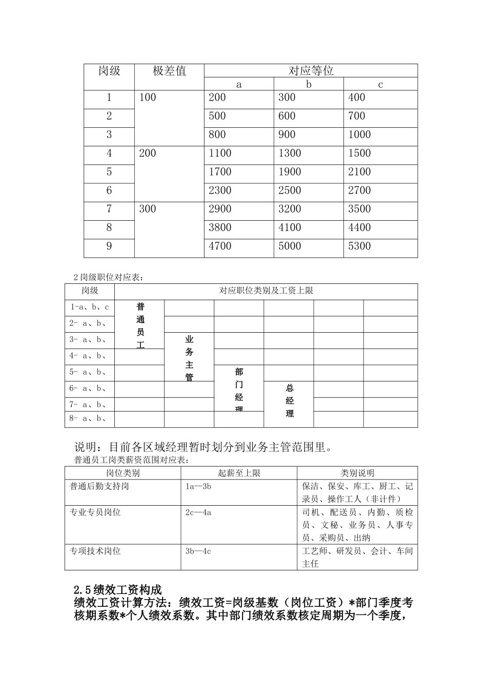 【新增】-150 -中小公司薪资方案.doc_第3页